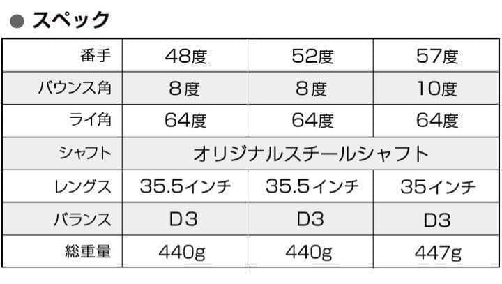 【選べる2本】世界最強バックスピンで止まって戻って寄せワン連発の激スピンウェッジ