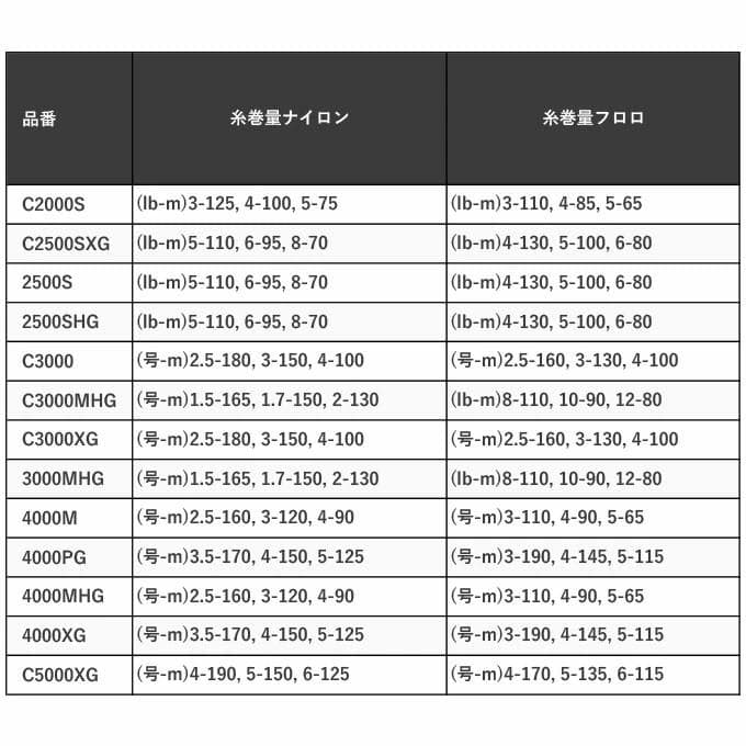 SHIMANO 24TWIN POWER 4000M スピニングリール 新品