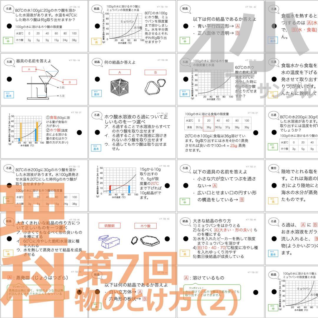 中学受験【4年下全セット 社会・理科 1-18回】組分けテスト対策 予習シリーズ