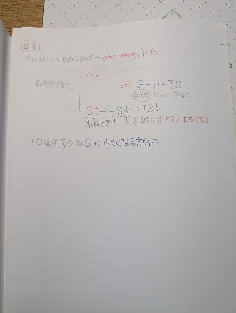 3/26まで限定！山下先生の化学サブノート、豆本セット（全分野）