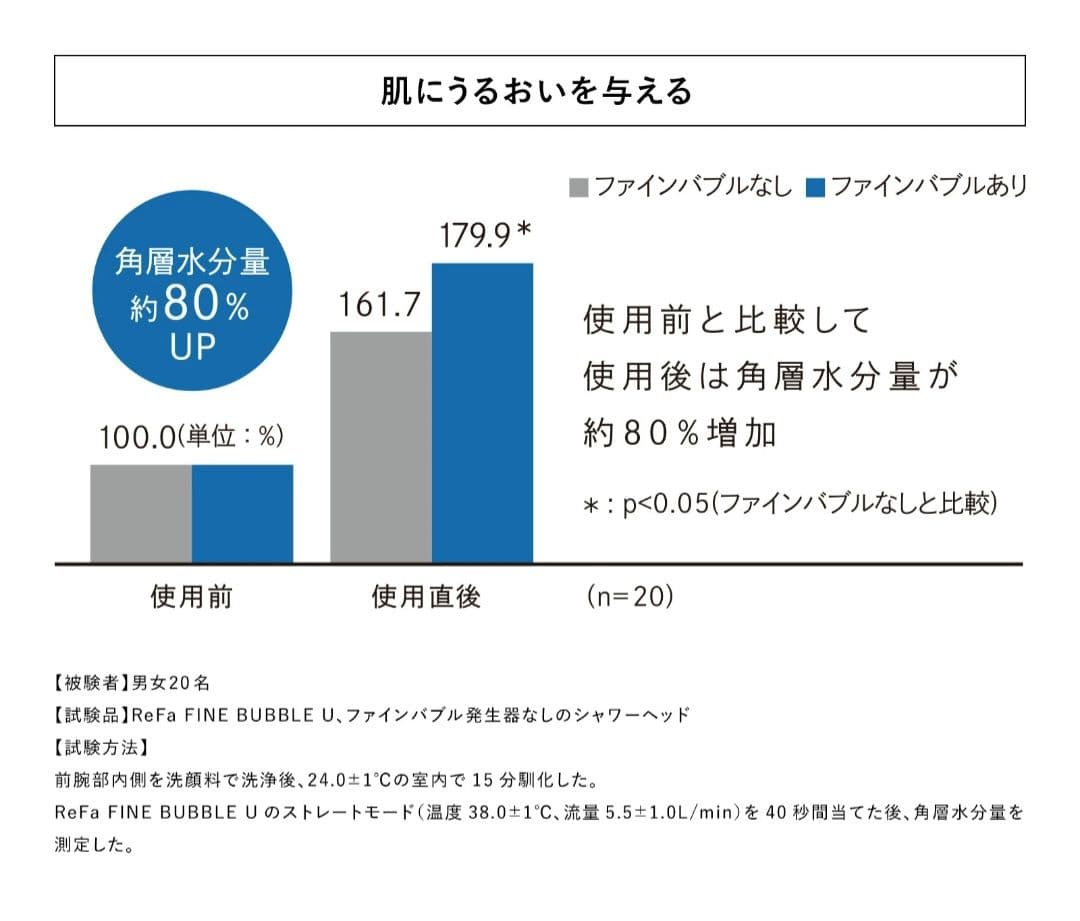 リファファインバブルU＋　ReFa Fine Bubble U+ シャワーヘッド