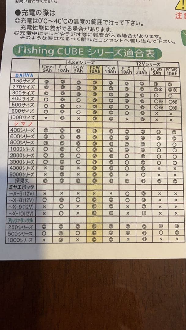 フィッシングキューブＷ　１４.８Ｖ　１０Ａｈ