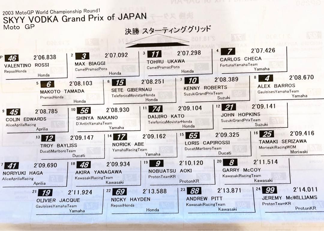 鈴鹿　WGP  MotoGP 公式パンフレット　1995～98.00.02.03