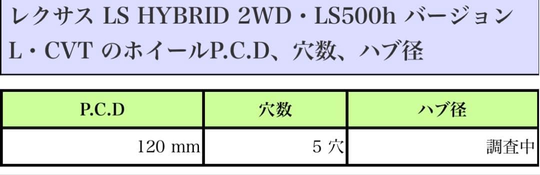 ゆゅ　chan