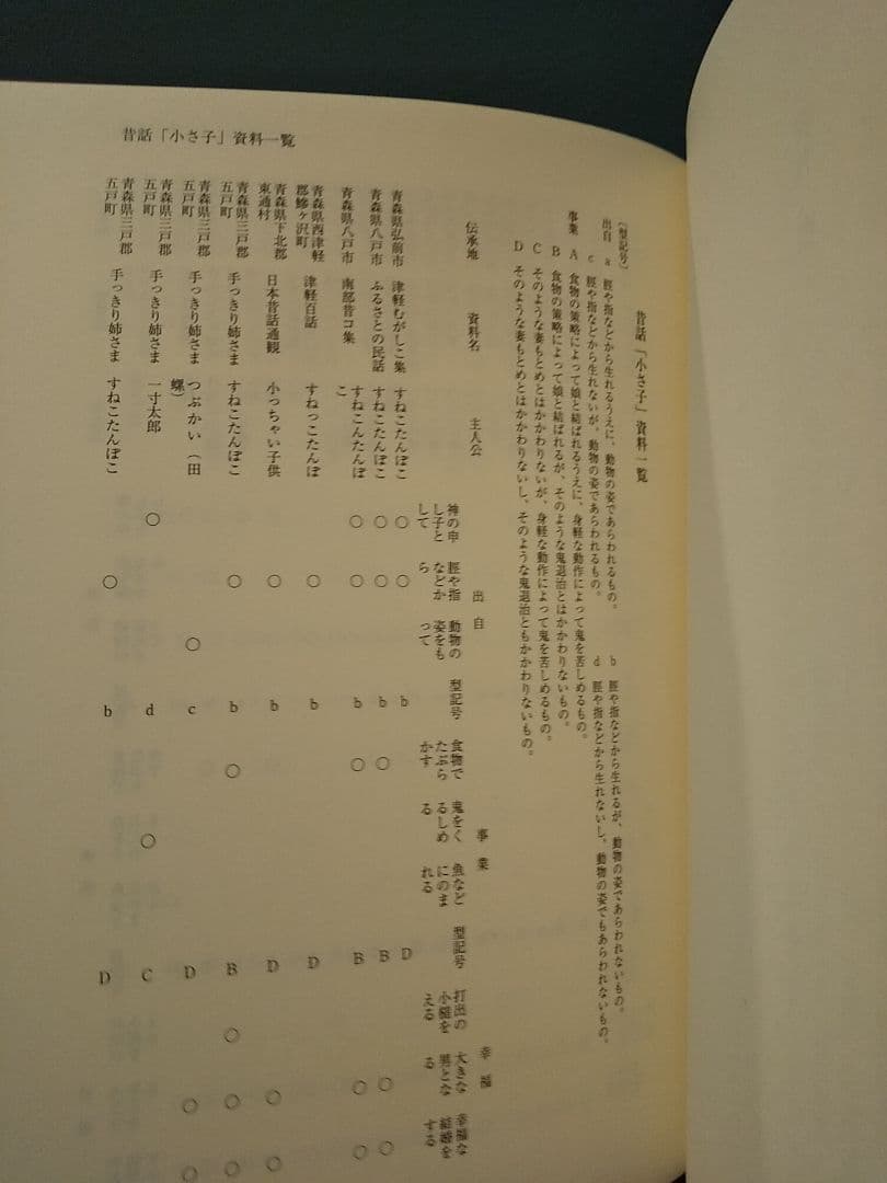 三弥井研究叢書 「日本の昔話と伝説」 大島建彦 著