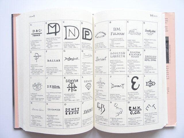 洋書◆陶磁器メーカー マーク資料集 本 マイセン ウェッジウッド コペンハーゲン