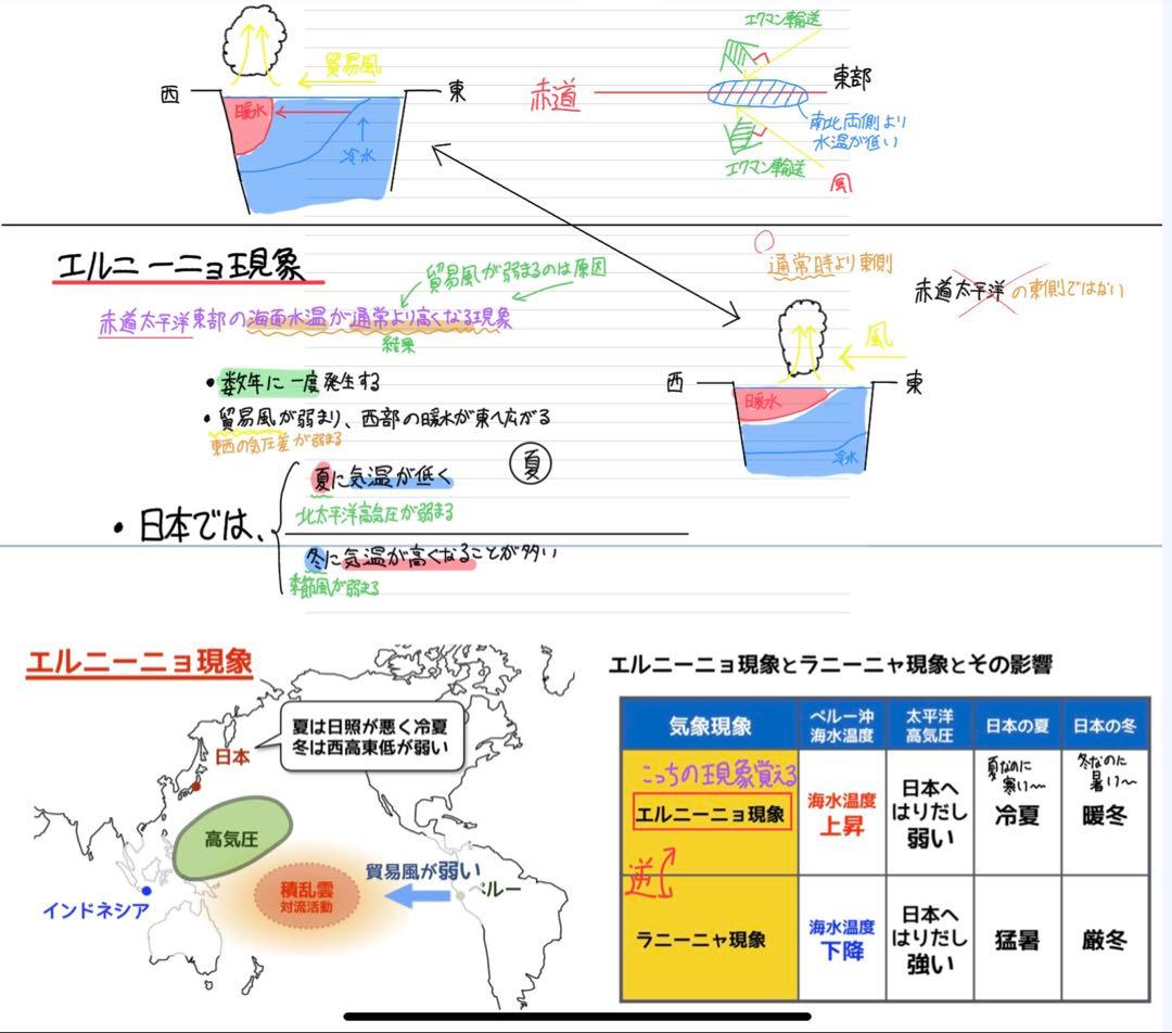 代ゼミ　オールラウンド地学 ・共通テスト地学 第1巻・第2巻