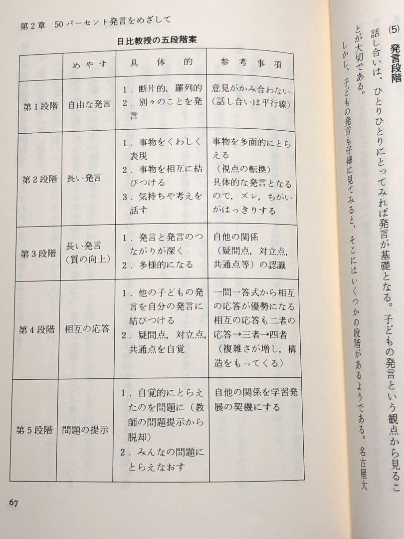 社会科の初志をつらぬく会 渥美利夫著『しゃべる授業から見守る授業へ』黎明書房