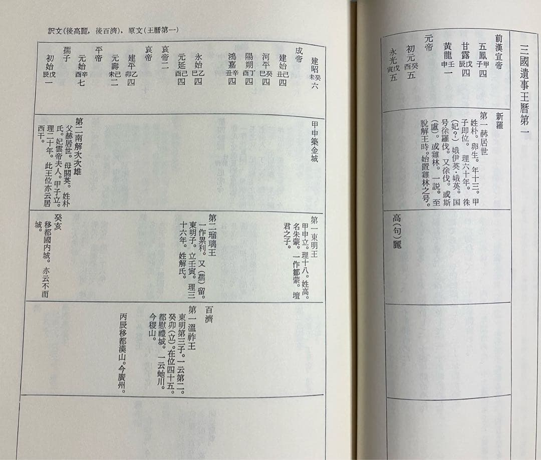 完訳 三国遺事 　一然　著　金思燁訳　朝日新聞社