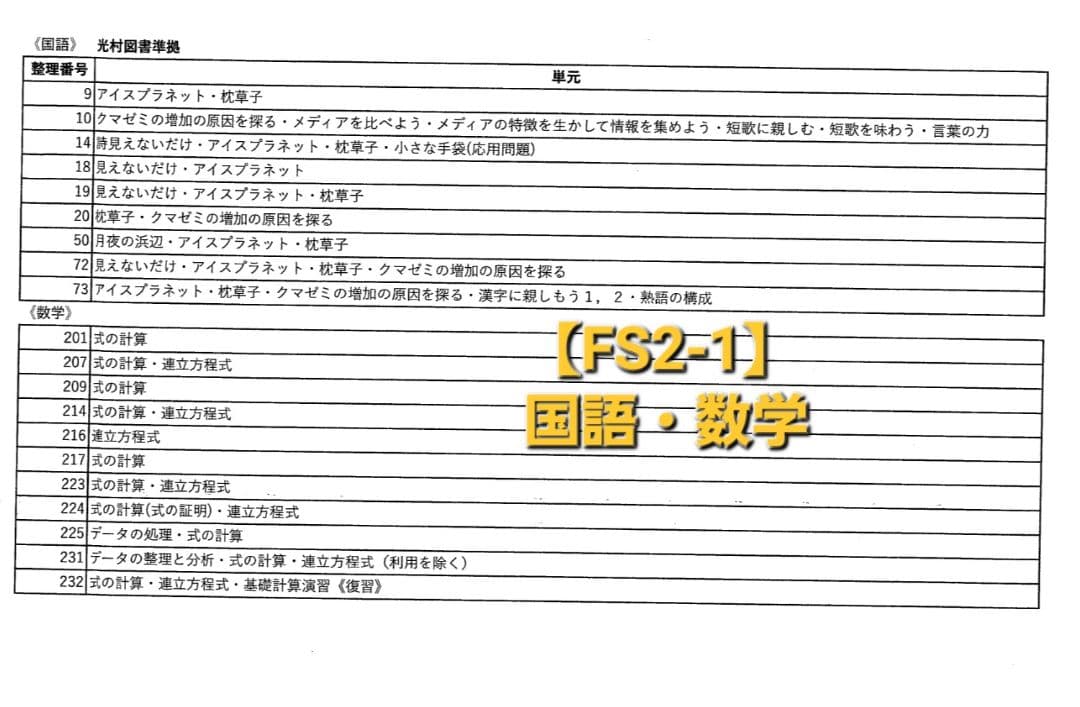 中学2年生 1学期定期テスト対策　過去問題集