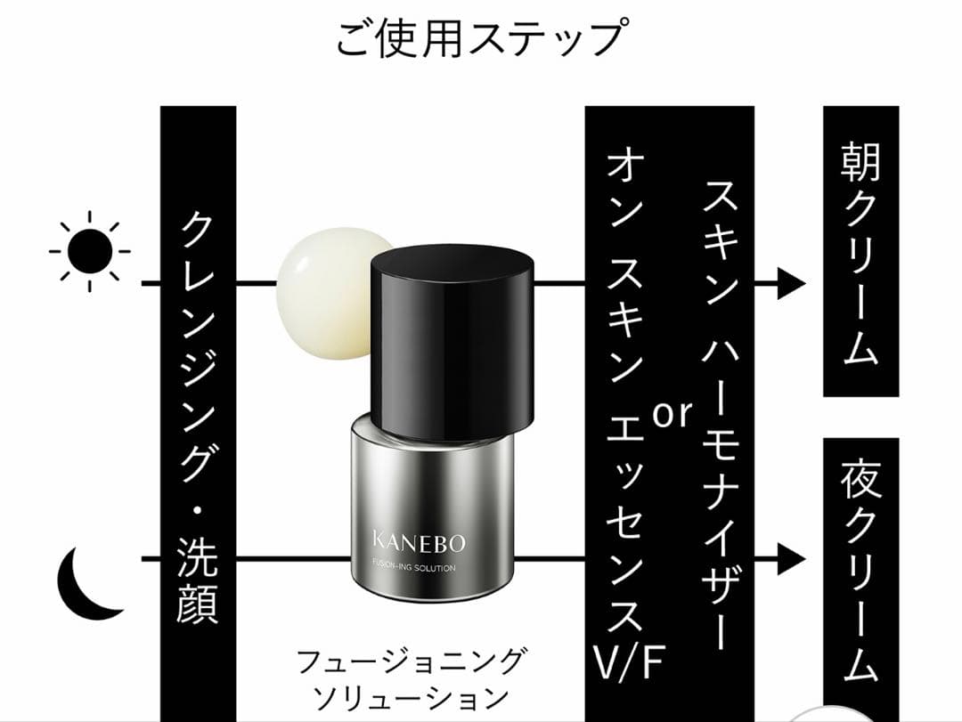 【新品】KANEBOフュージョニングソリューション 美容液 60ml