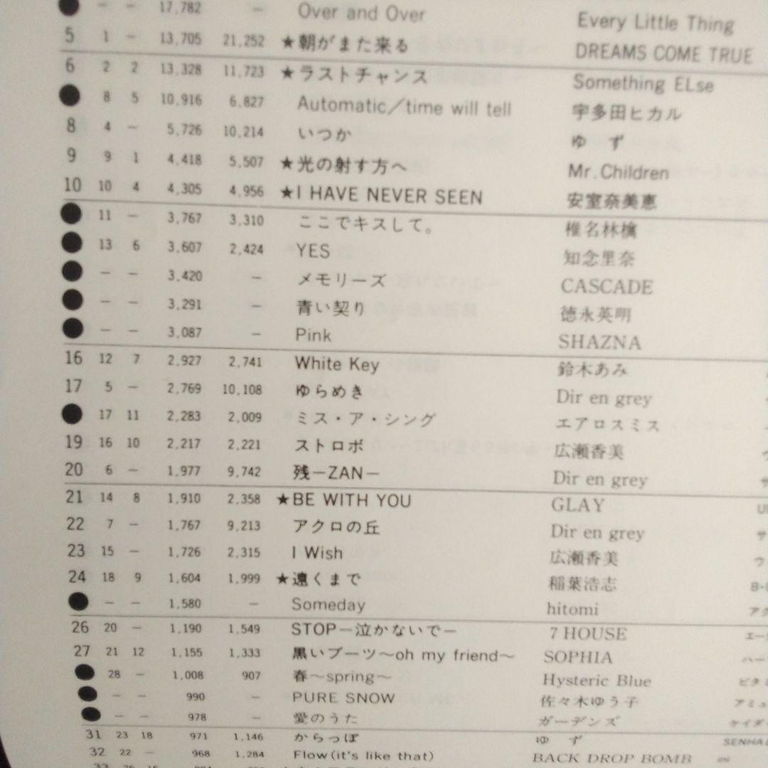 オリコン年鑑2000年　ORICON　90年代　1999年