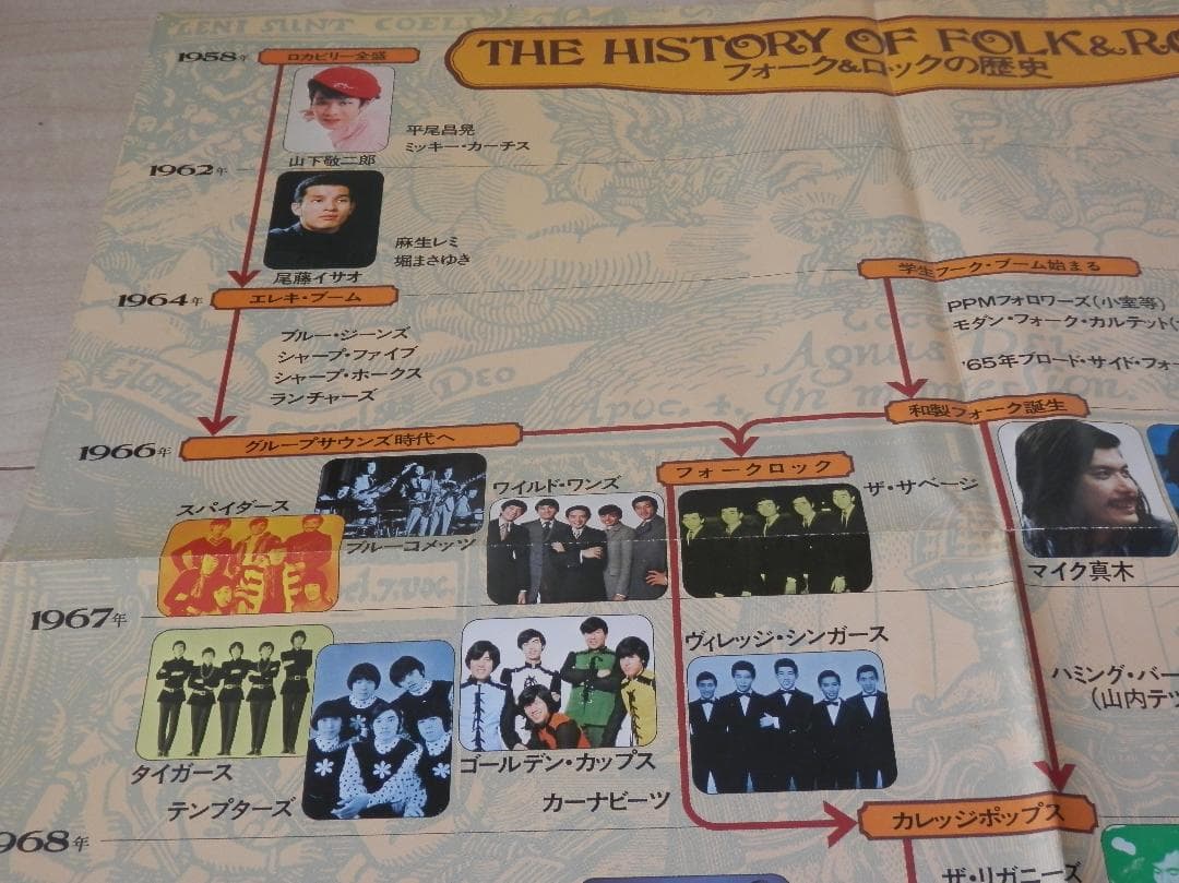 LPレコード 永久保存盤!「フォーク&ロックの歩み 1966～1974」ポスター