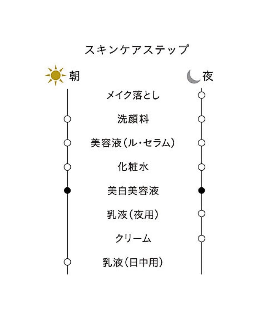 ❣️美品20包❣️セラムエクラS Ⅱ❣️美白美容液