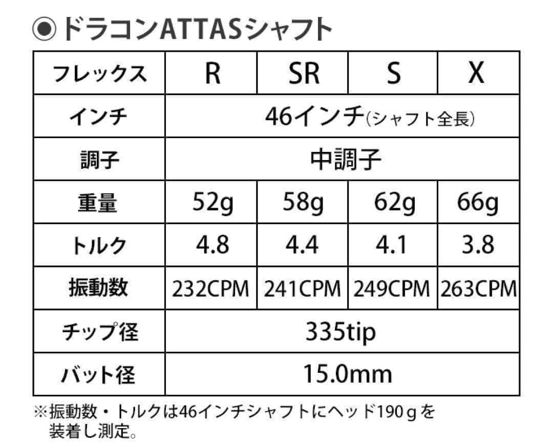 Qi4D クアンタム へ USTマミヤ アッタス サンライズ ★ドラコンアッタス