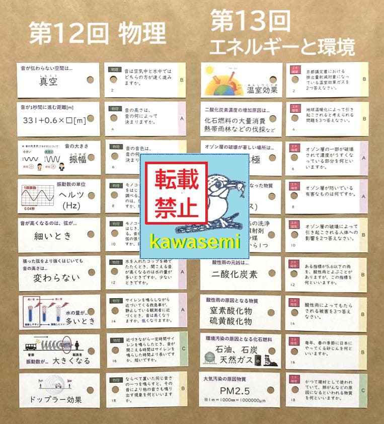 【take1115】カット済 理科の基本事項 知識編 暗記カードフルセット