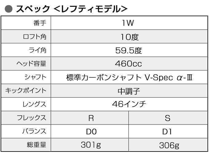 左 ! 世界最薄超高反発で40yUP◆ マキシマックス ブラックプレミア 1.7