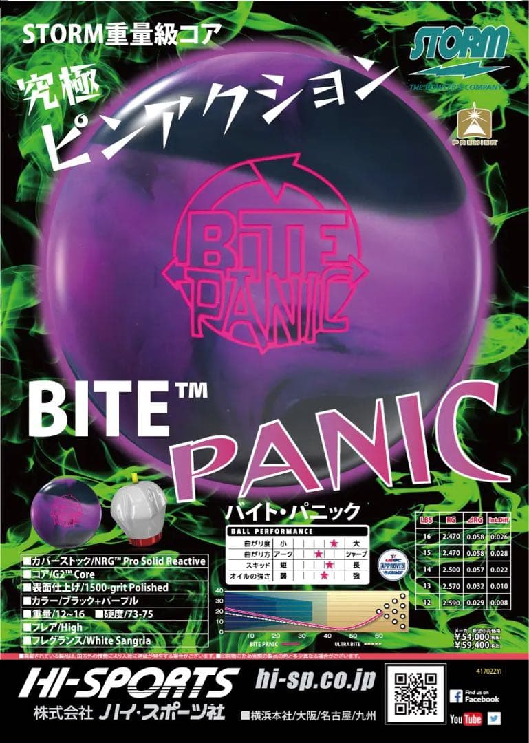 【美品】バイトパニック 15ポンド storm ハイスポーツ