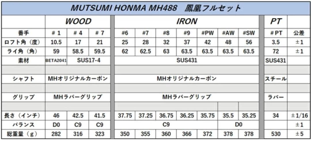 【新品】MUTSUMI HONMA MH488X 鳳凰 フルセット SRシャフト