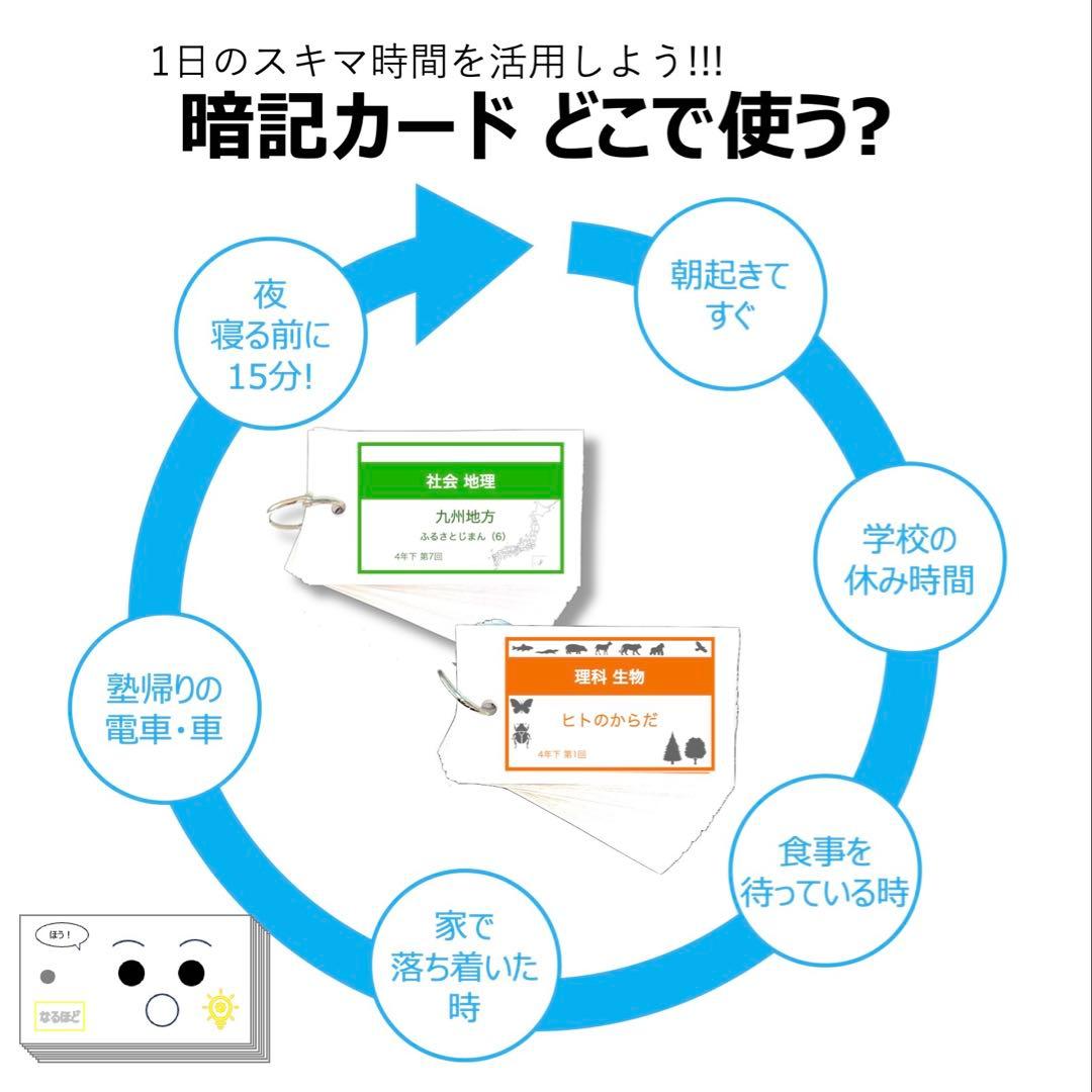 中学受験 暗記カード【4年上 社会・理科 11-14回】組分けテスト対策 予シリ