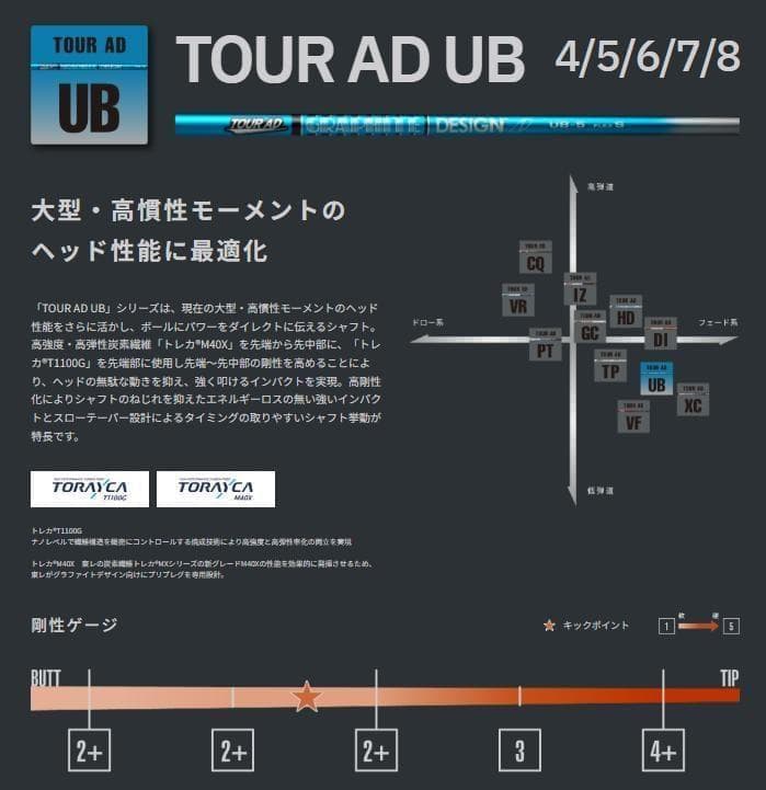 新品未使用　ツアーAD　UB　6S　キャロウエイスリーブ　DW　1W　シャフト