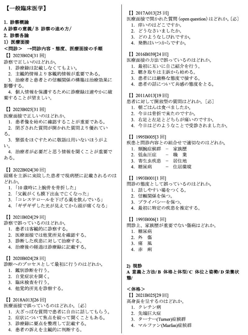 柔道整復師国家試験対策　超分類問題集Part１〜Part４　全４冊