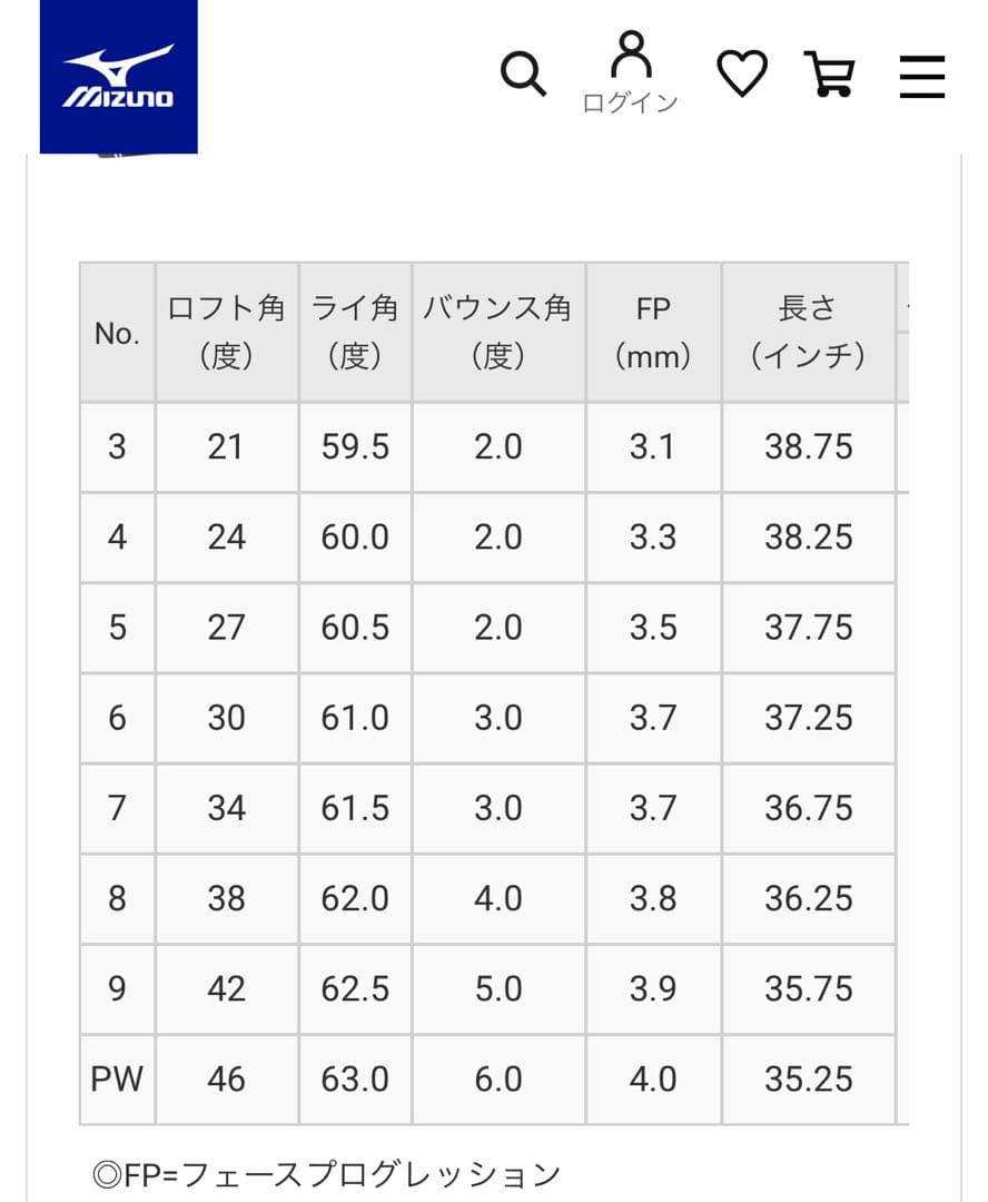 Mizuno MP-66 アイアンセット N.S.PRO950GH Rシャフト