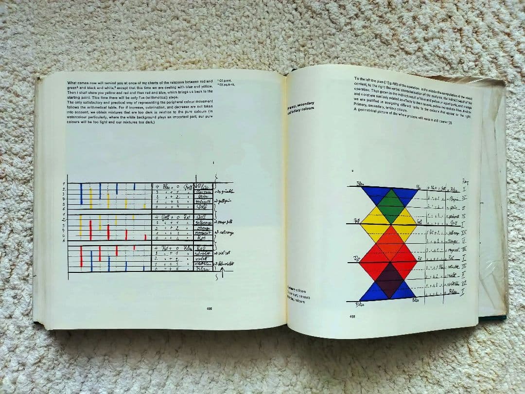 パウル・クレー Volume 1 Thinking Eye Paul Klee