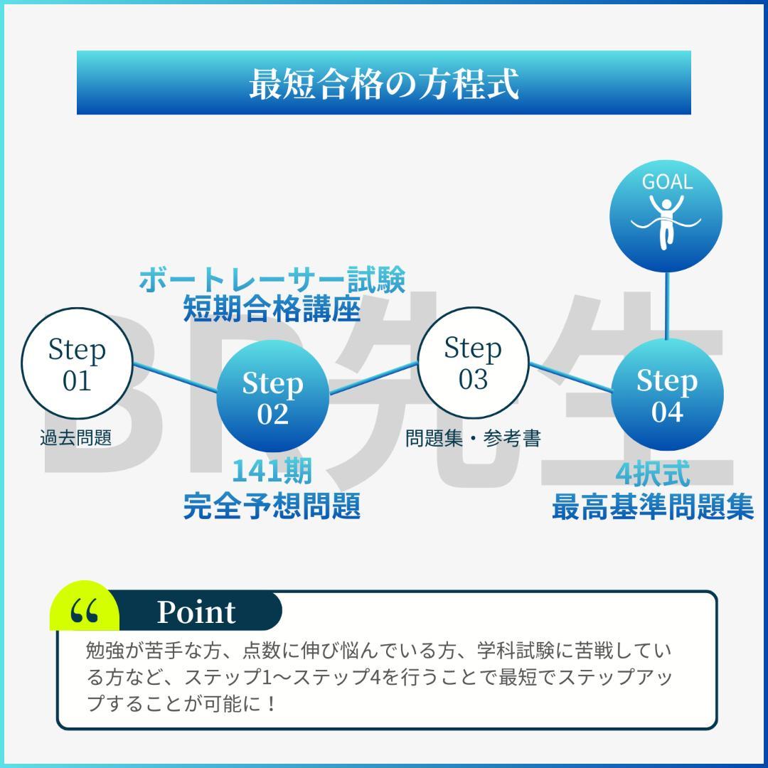 全600問）140期ボートレーサー試験完全予想問題第1-10弾［解答＆解説付］a