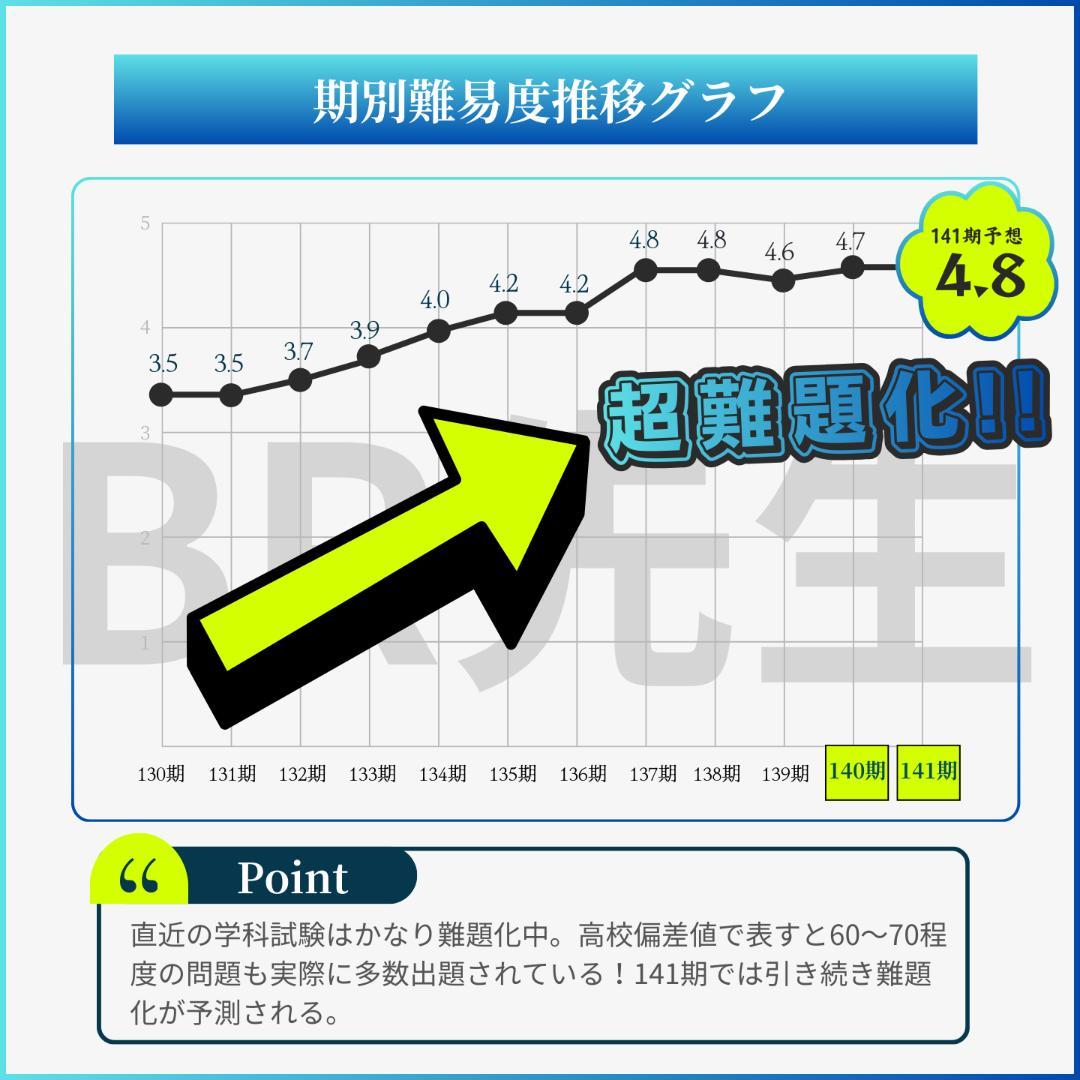 全600問）140期ボートレーサー試験完全予想問題第1-10弾［解答＆解説付］a
