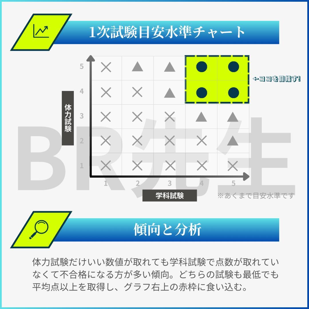 全600問）140期ボートレーサー試験完全予想問題第1-10弾［解答＆解説付］a