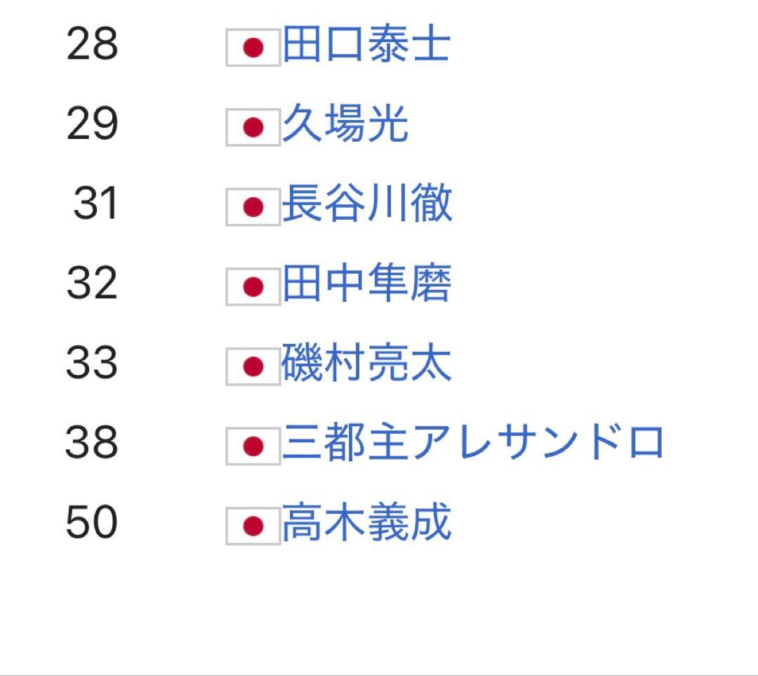【激レア/2010年優勝年】名古屋グランパス サイン入り　2枚セット