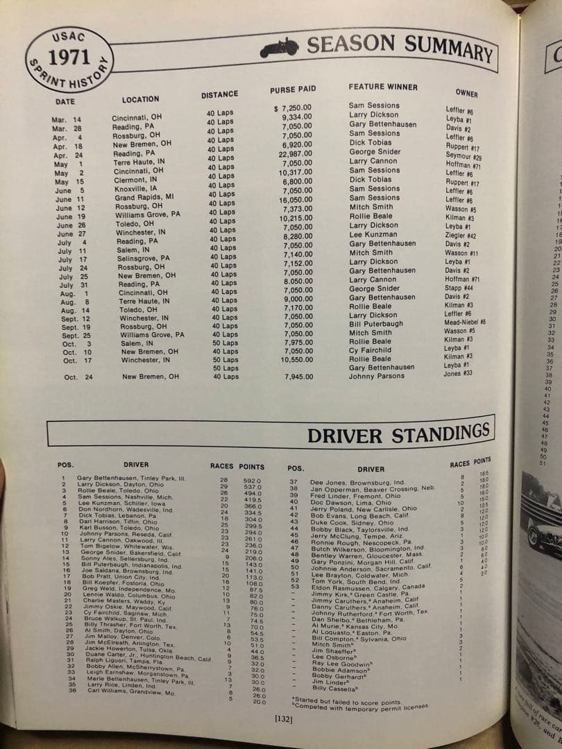 洋書 USAC Sprint History 1956-1980