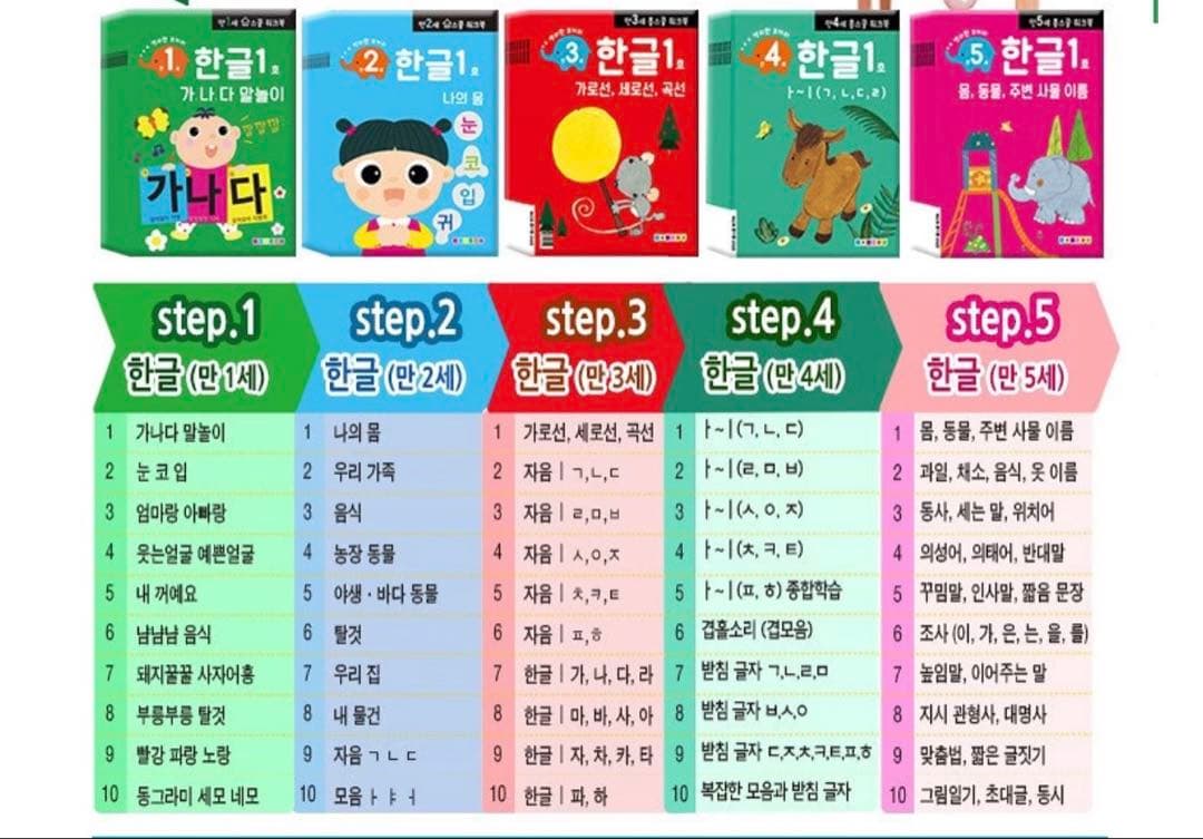 韓国語学習シリーズ 全50冊セット