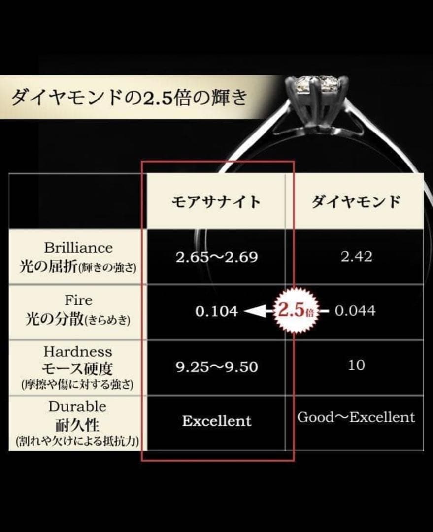 ⭐︎アクアマリン 14Kゴールド サイドはモアサナイト 11号♡19