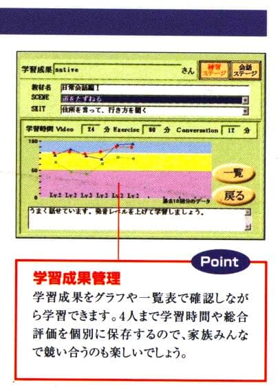 88%オフ！疑似体験型英会話ソフトNative World 教材3点（分売可）