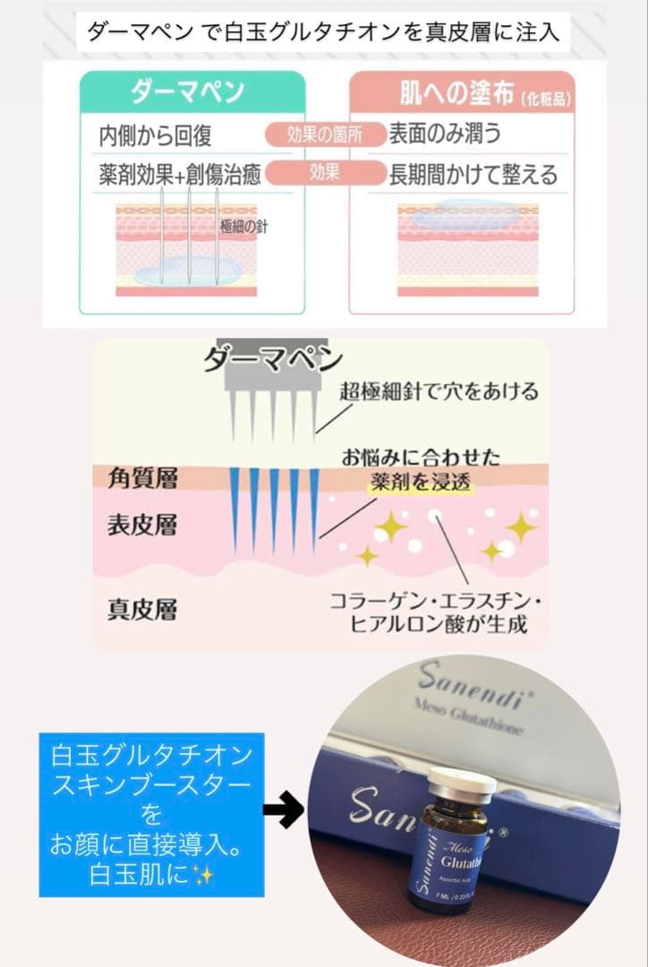 すずき　ダーマペン本体セット、リジュラン、グルタチオンスキンブースター