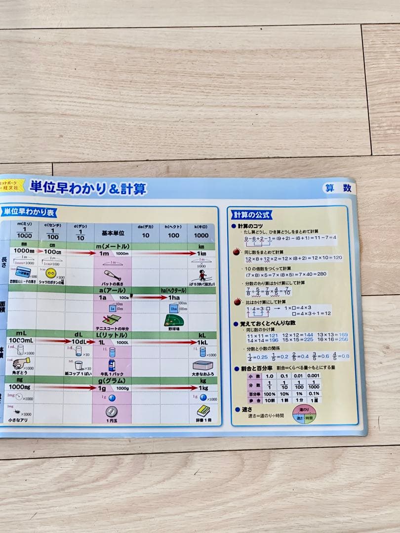 旺文社　お風呂ポスター中学受験シリーズ　新品８枚セット