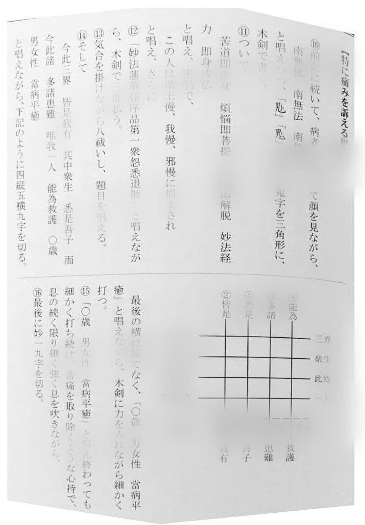 秘妙五段祈祷法 (伝書ご供養)