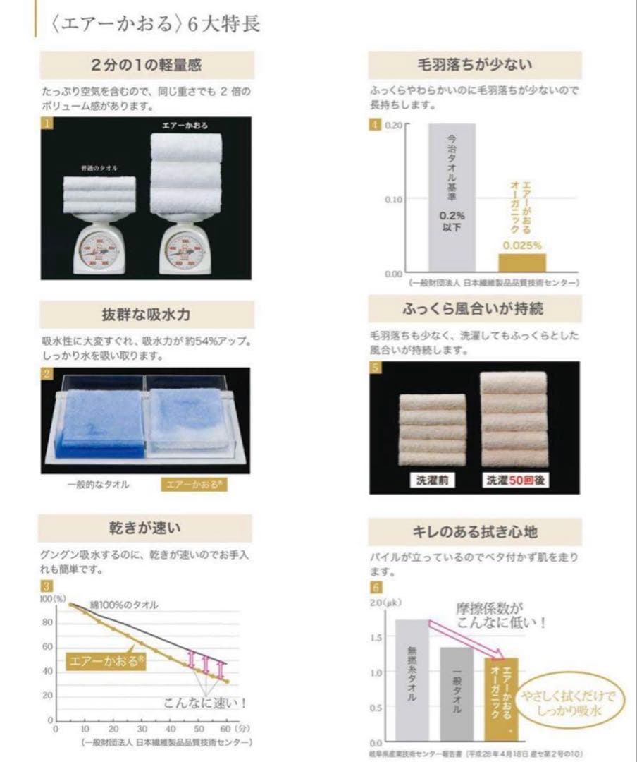 エアーかおる XTCエニータイム バスタオル3枚セットチャコール34×120cm