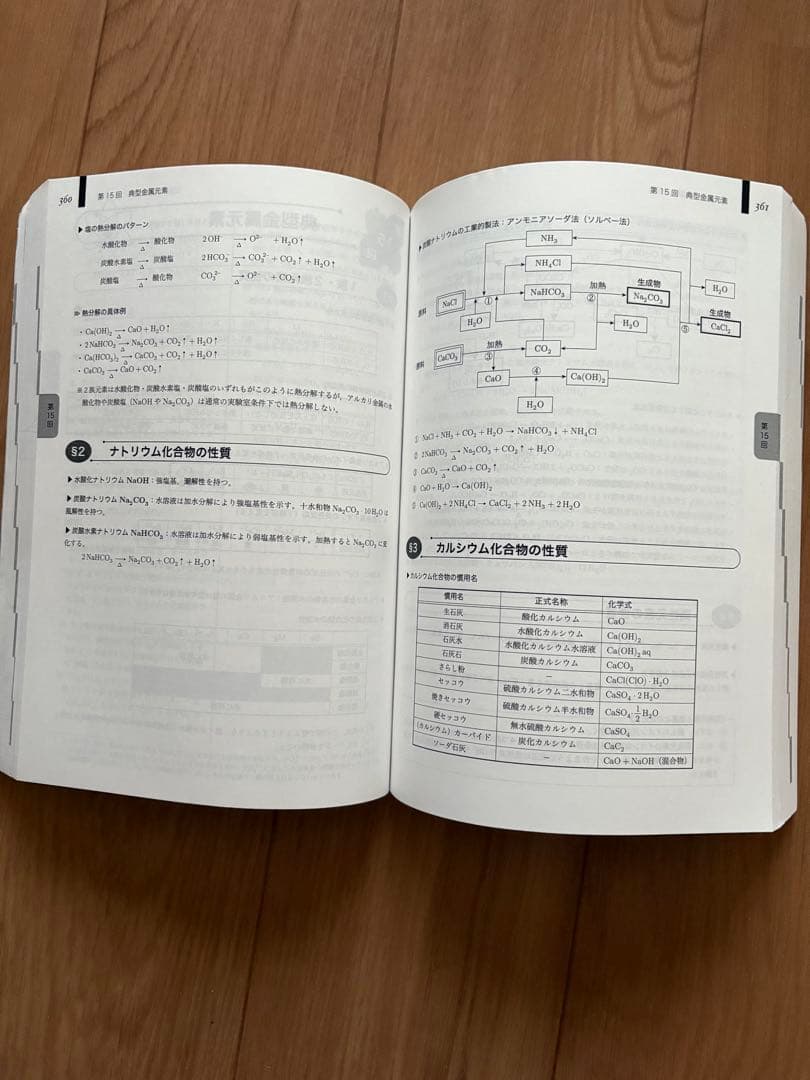 高3化学 入試化学確認シリーズ