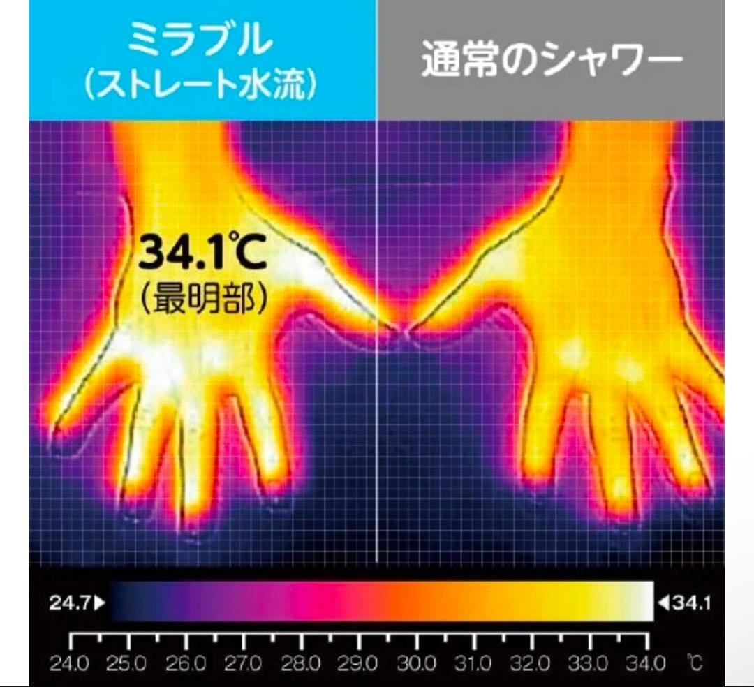 ミラブルプラス　シャワーヘッド 専用ボックス付き
