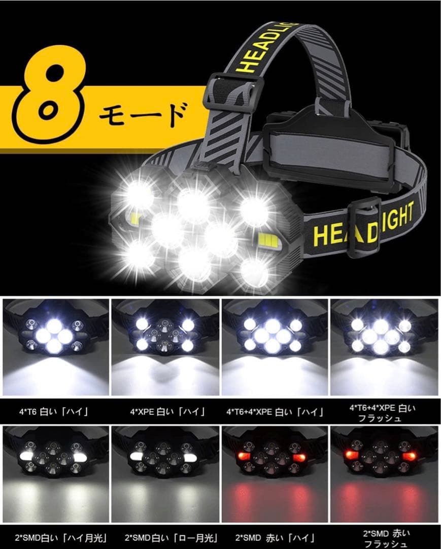 LED ヘッドライト USB 充電式 高輝度 8モードヘッドランプディスプレイ