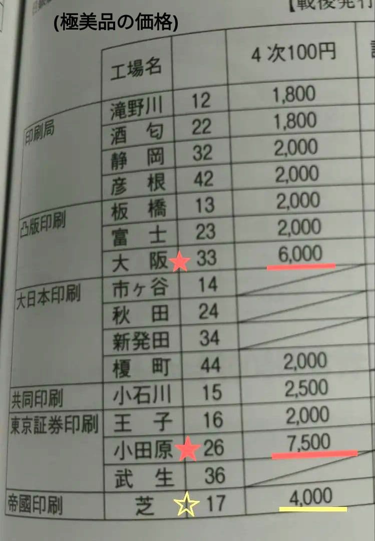 椿*奴様 聖徳太子4次100円札 全12工場揃いセット　希少工場　小田原　大阪入