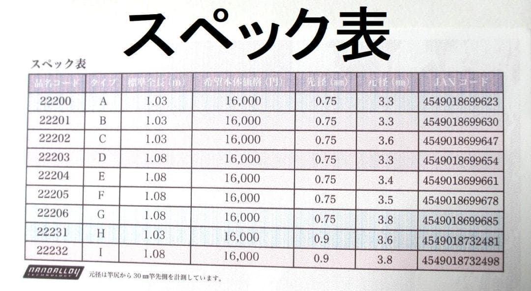 タイプF 元径3.5 がまかつ Re穂先 対応 磯竿カーボン穂先 (2510-2