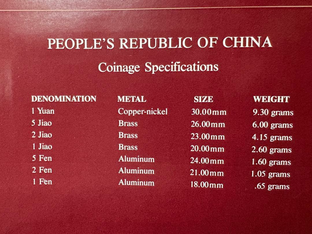 【プルーフ貨幣】フランクリンミント　中国　7種セット　完全未使用 中華人民共和国