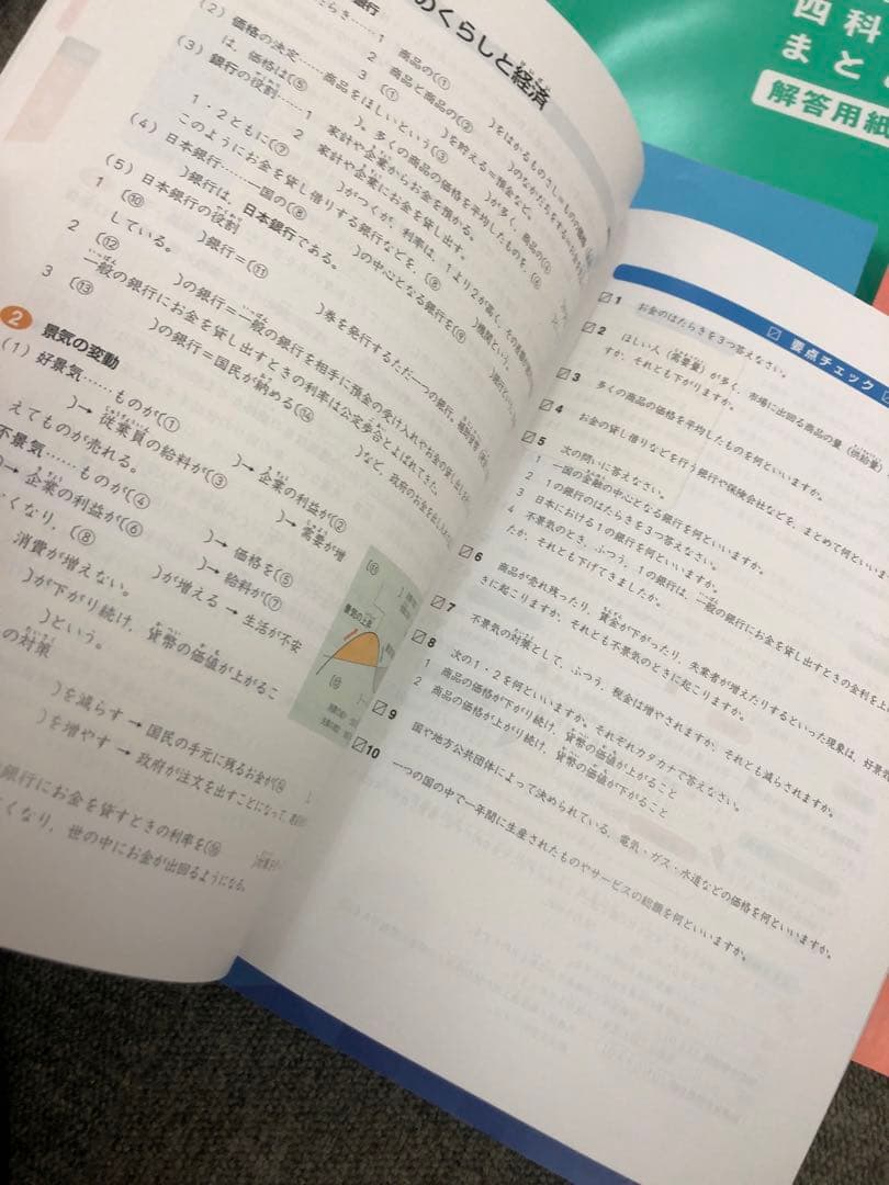 四谷大塚　四科のまとめ　国算理社　中古　書き込み解答ほぼ無し　２０２４年使用版