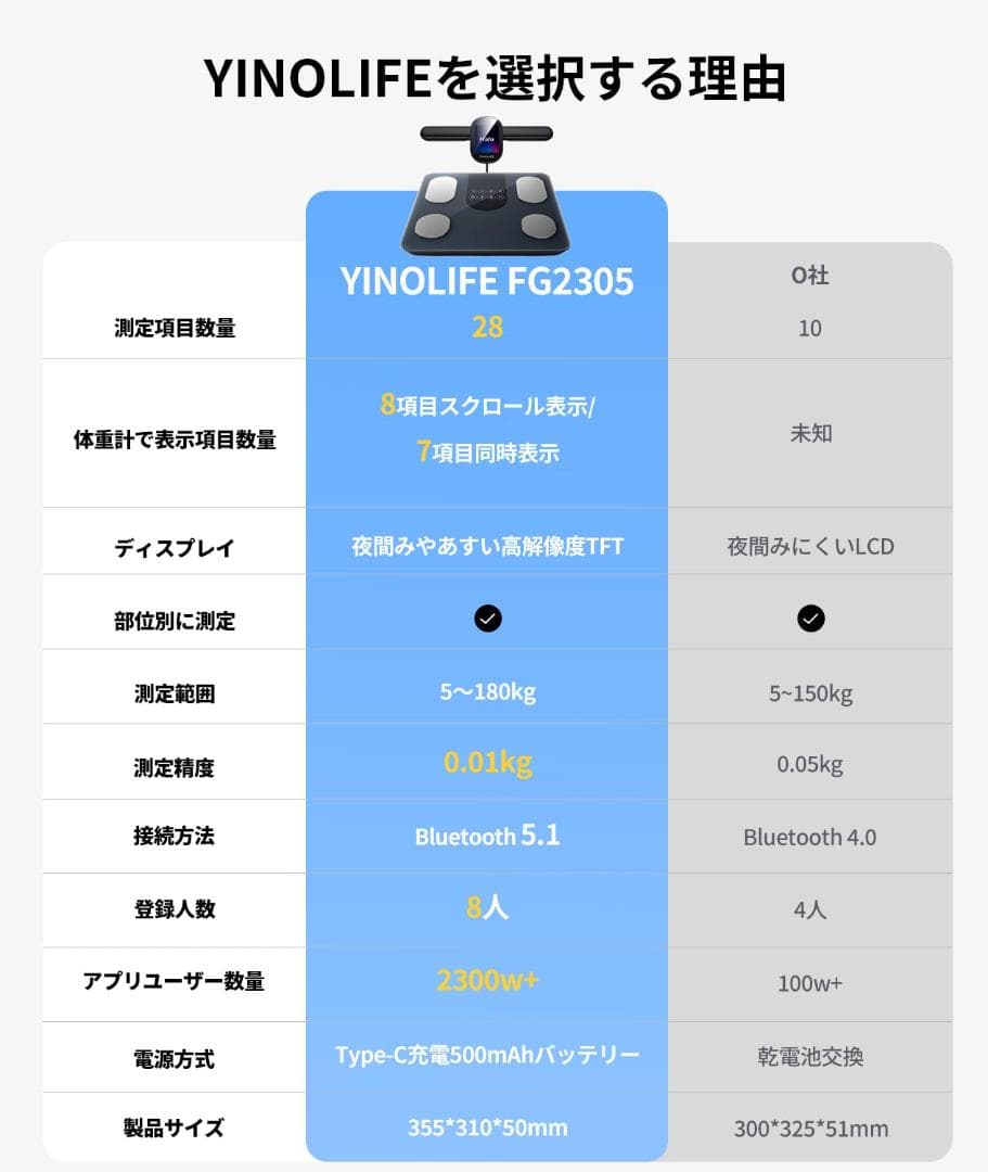 体組成計 FG2305ULB 体重計 スマホ連動 体脂肪計 部位別測定 8電極