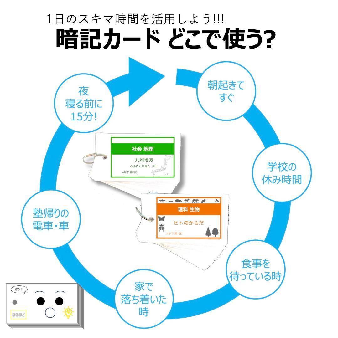 中学受験 暗記カード【5年上 社会 全セット 1-19回】組分けテスト 予シリ