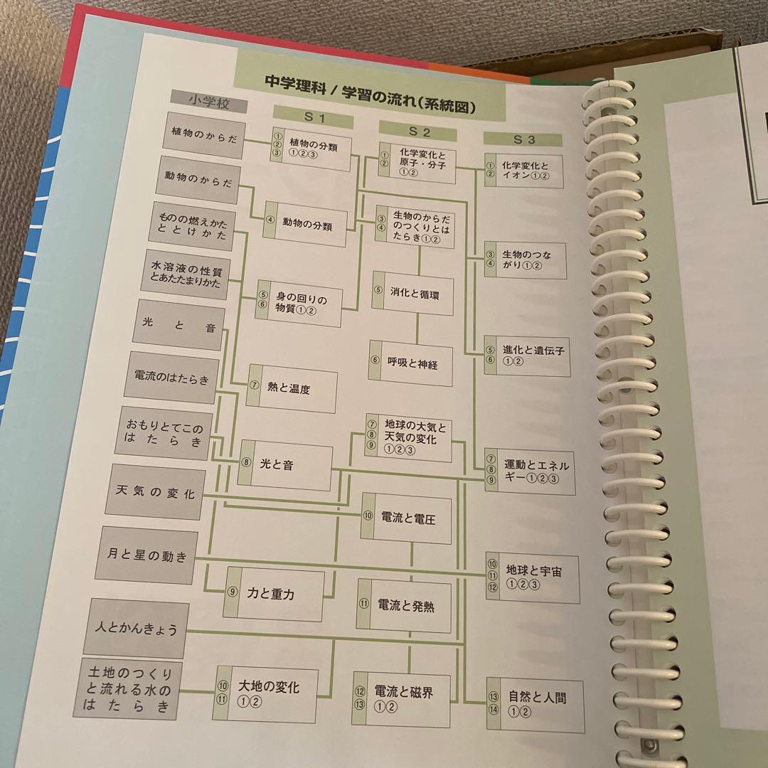 中学生学習参考書セット 解答と解説付き 国語数学英語理科社会